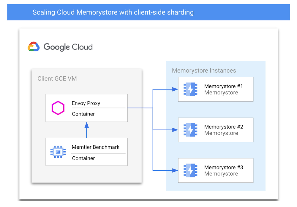 1 Cloud Memorystore.jpg