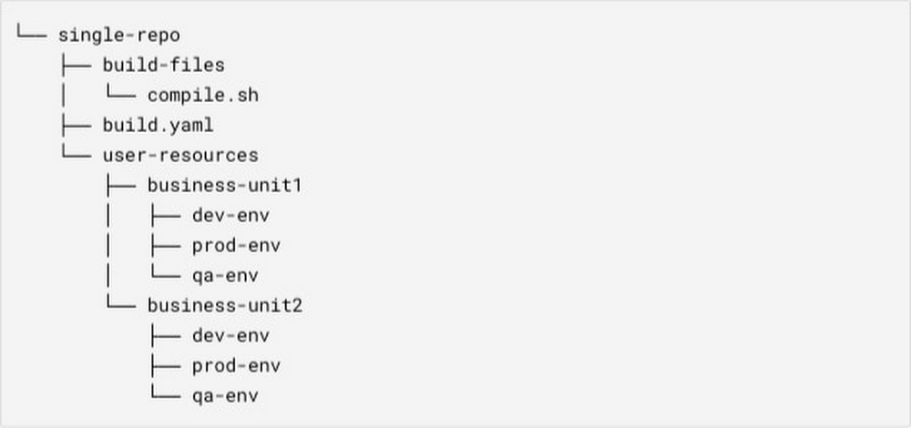 1 Optimizing IaC.jpg