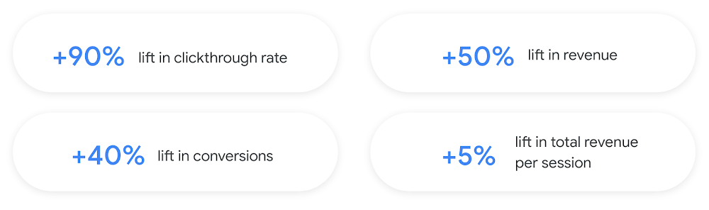 Results from pilot customer A/B experiments