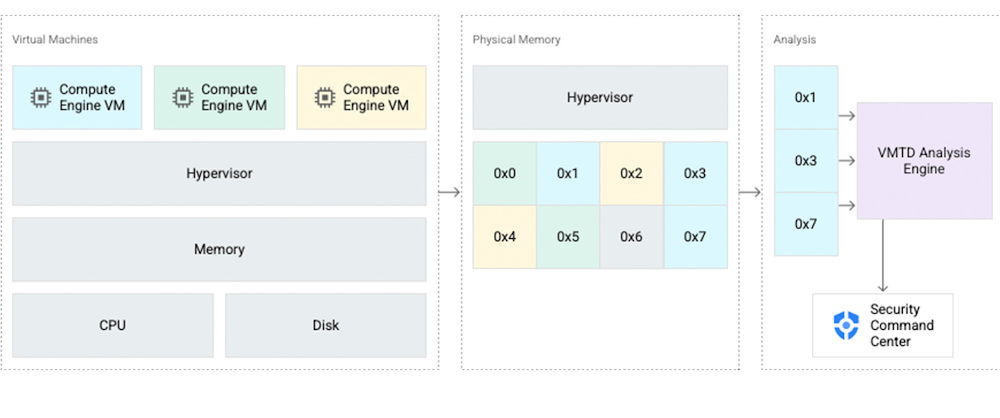Illustrative data path for Virtual Machine Threat Detection.jpg