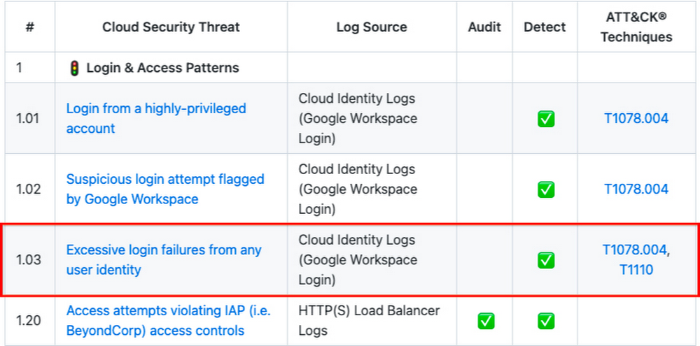 2 Community Security Analytics v1.jpg