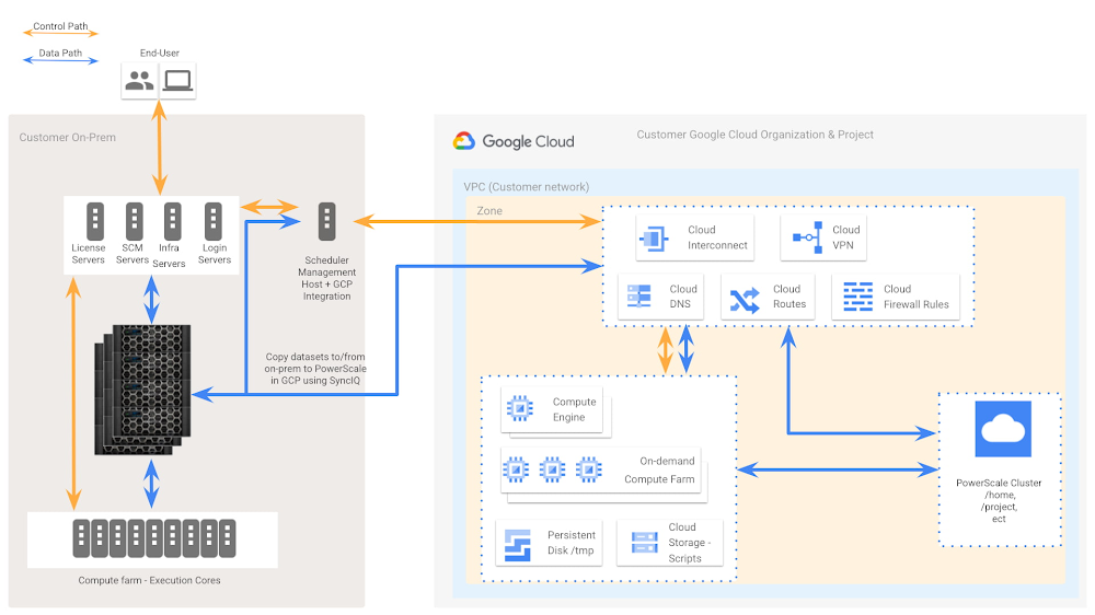 2 Overall EDA workflow in a hybrid configuration.jpg