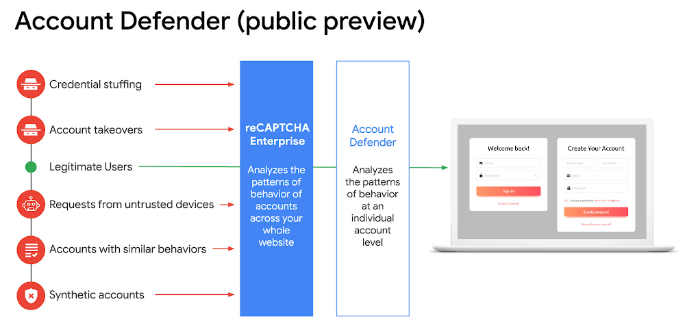Account defender slide.jpg