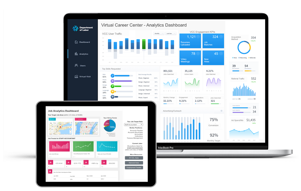 Screenshot of analytics dashboards by Maven Wave