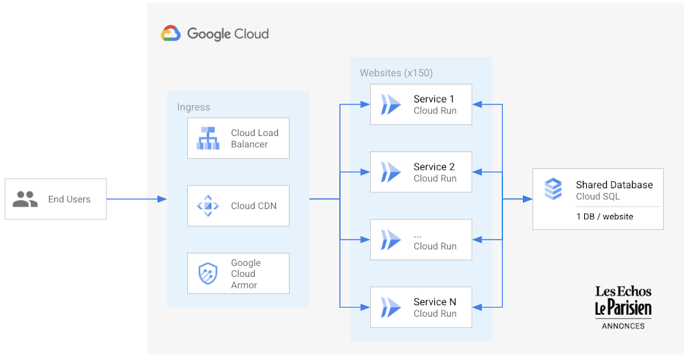 Groupe Les Echos.jpg