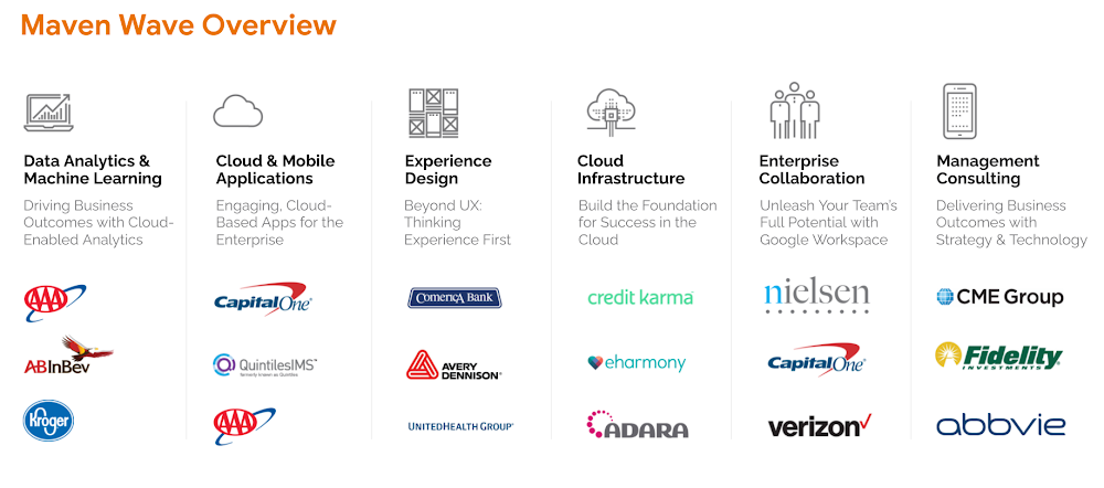 List of Maven Wave’s services