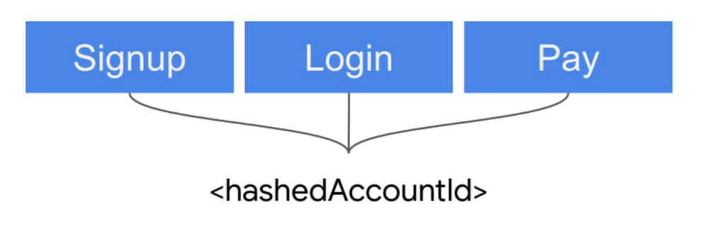 hashedaccountid.jpg