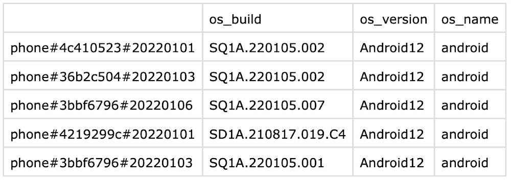 1 CSV file without column families.jpg