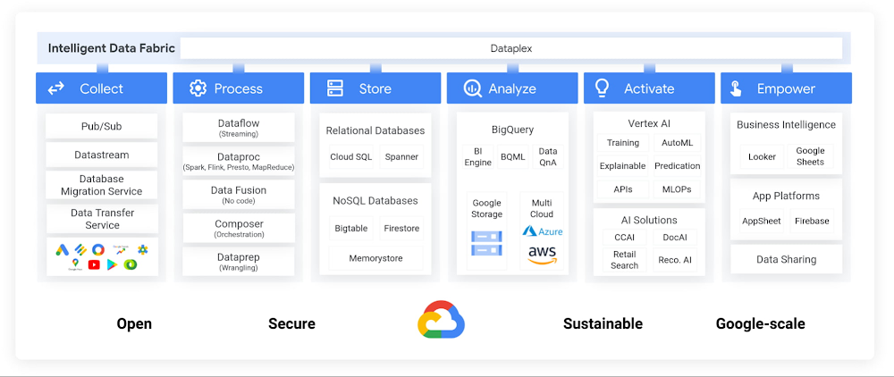 1 data cloud.jpg