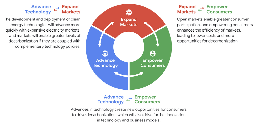 24_7 carbon-free energy.jpg