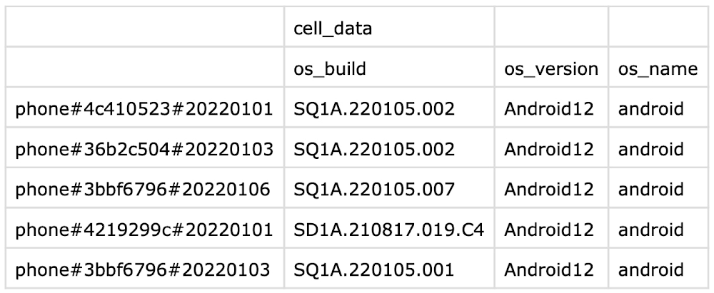 2 CSV file without column families.jpg