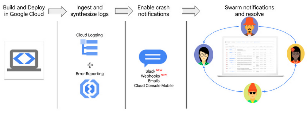 2 Slack and Webhooks.jpg