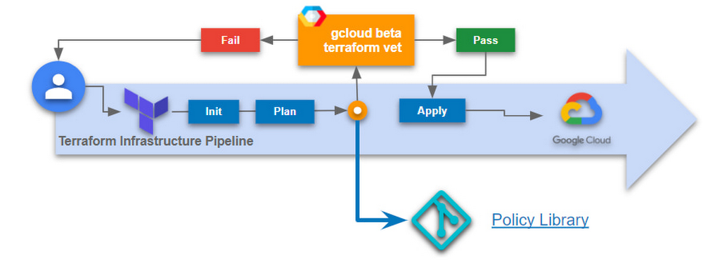 CLI Terraform Validation preview.jpg