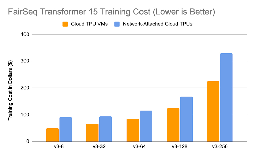 fairseq transformer.jpg