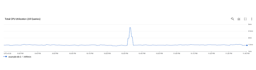 1 Query Insights.jpg