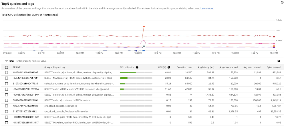 2 Query Insights.jpg