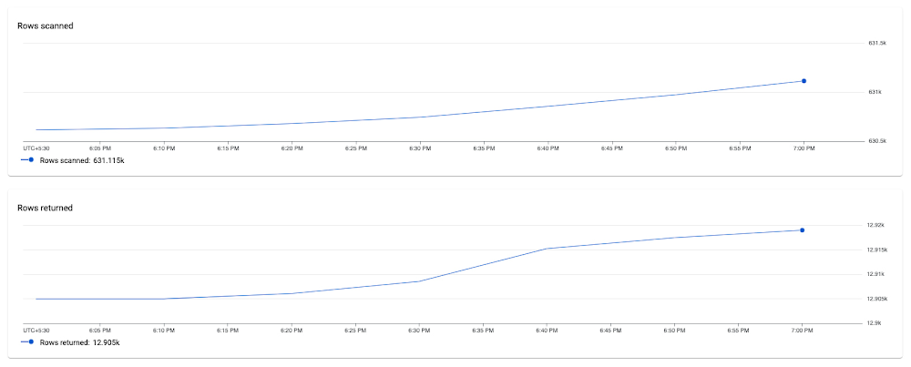 3 Query Insights.jpg