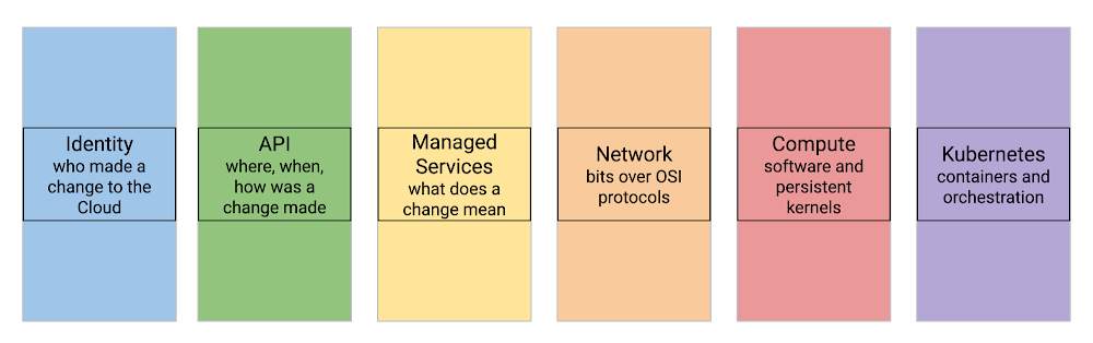 threat detection in the cloud-01.jpg