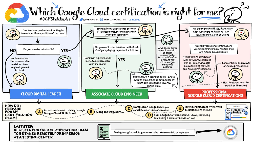which cloud cert.jpg