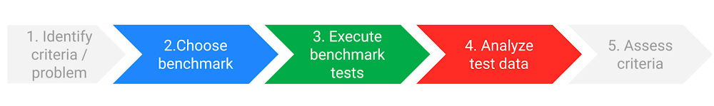 1 Benchmarking Dataflow jobs.jpg