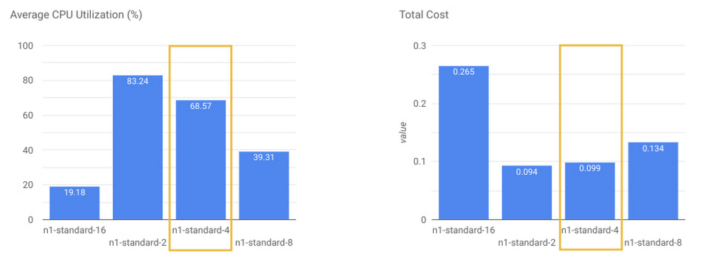 3 Benchmarking Dataflow jobs.jpg