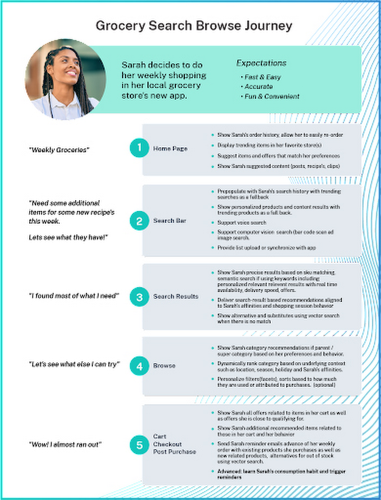 Grocery Search Browse Journey.jpg