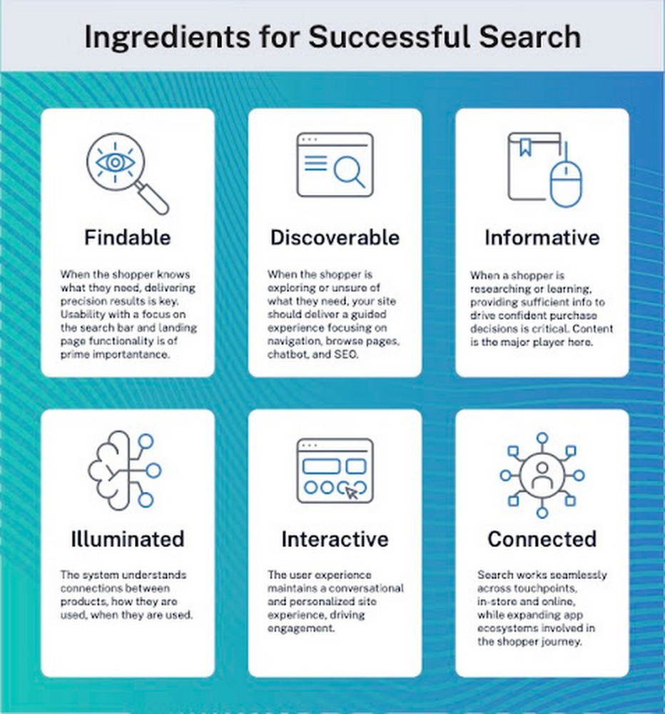 Ingredients for Search Success.jpg