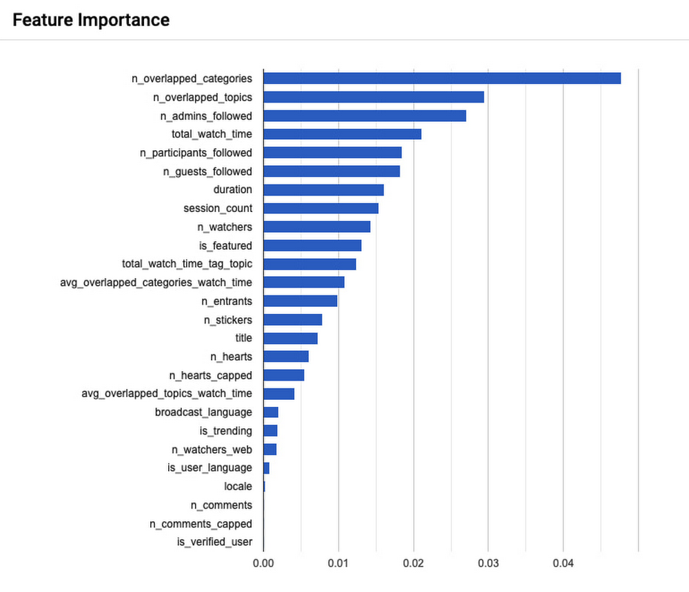 twitter spaces automl.jpg