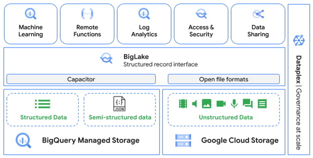 1 BigQuery ML.jpg