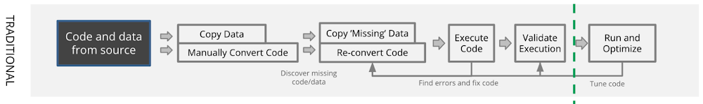 1 BigQuery Migration Service.jpg