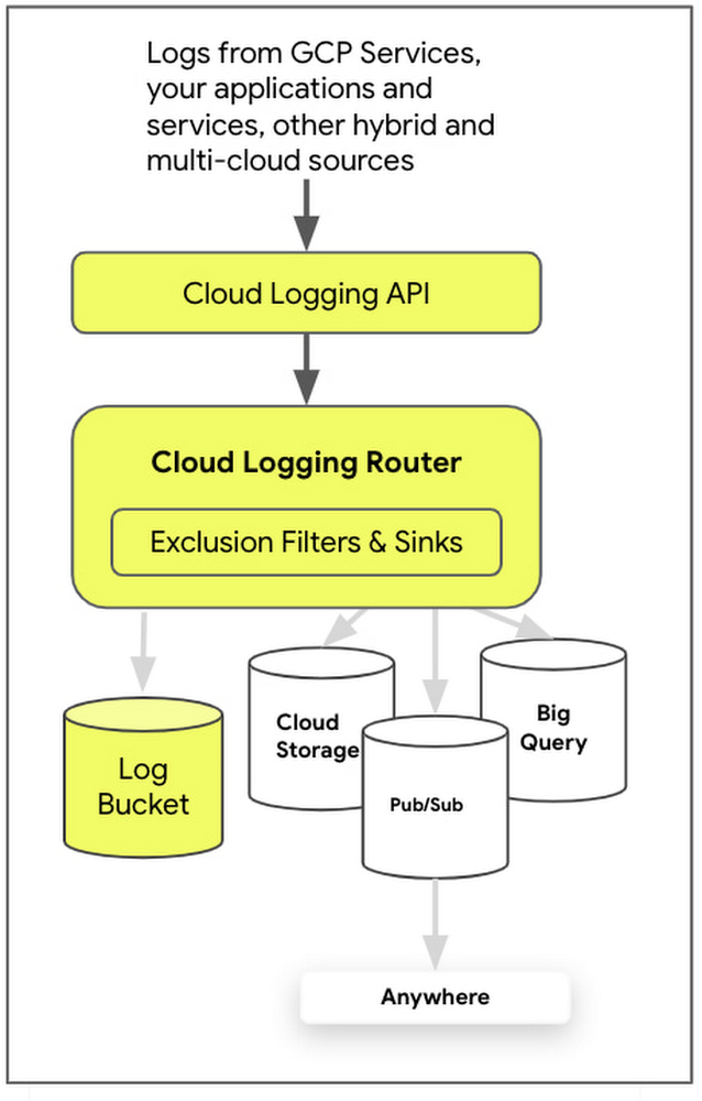 1 cloud logging.jpg