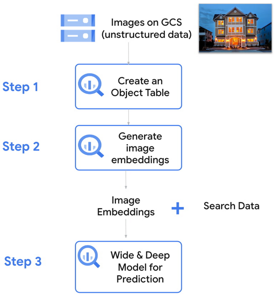 2 BigQuery ML.jpg