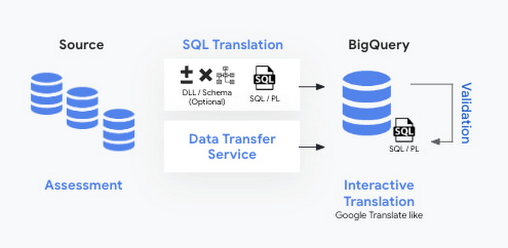 2 BigQuery Migration Service.jpg