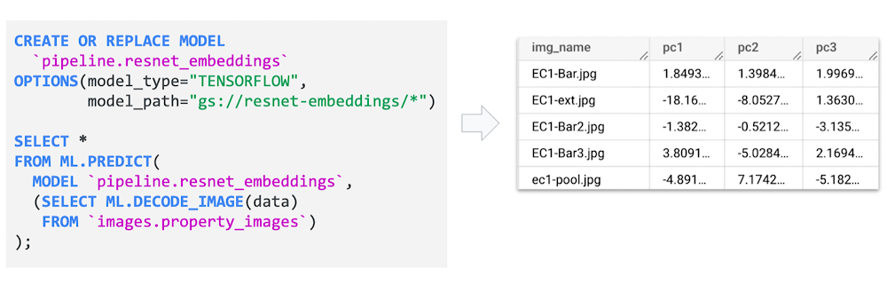 4 BigQuery ML.jpg