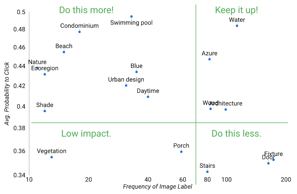 5 BigQuery ML.jpg