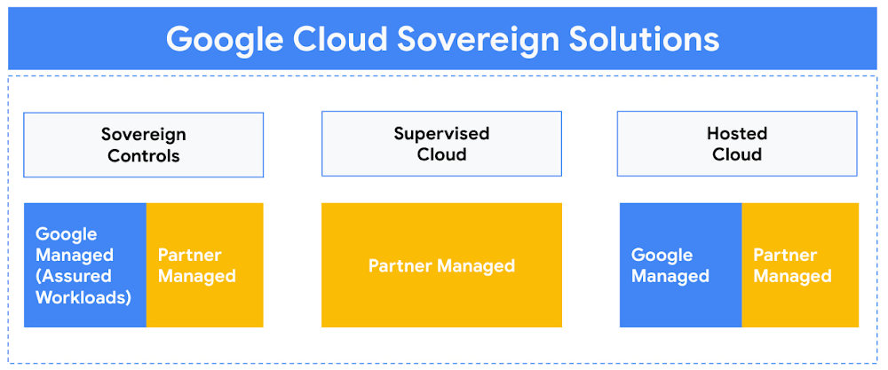 google cloud sovereign solutions.jpg