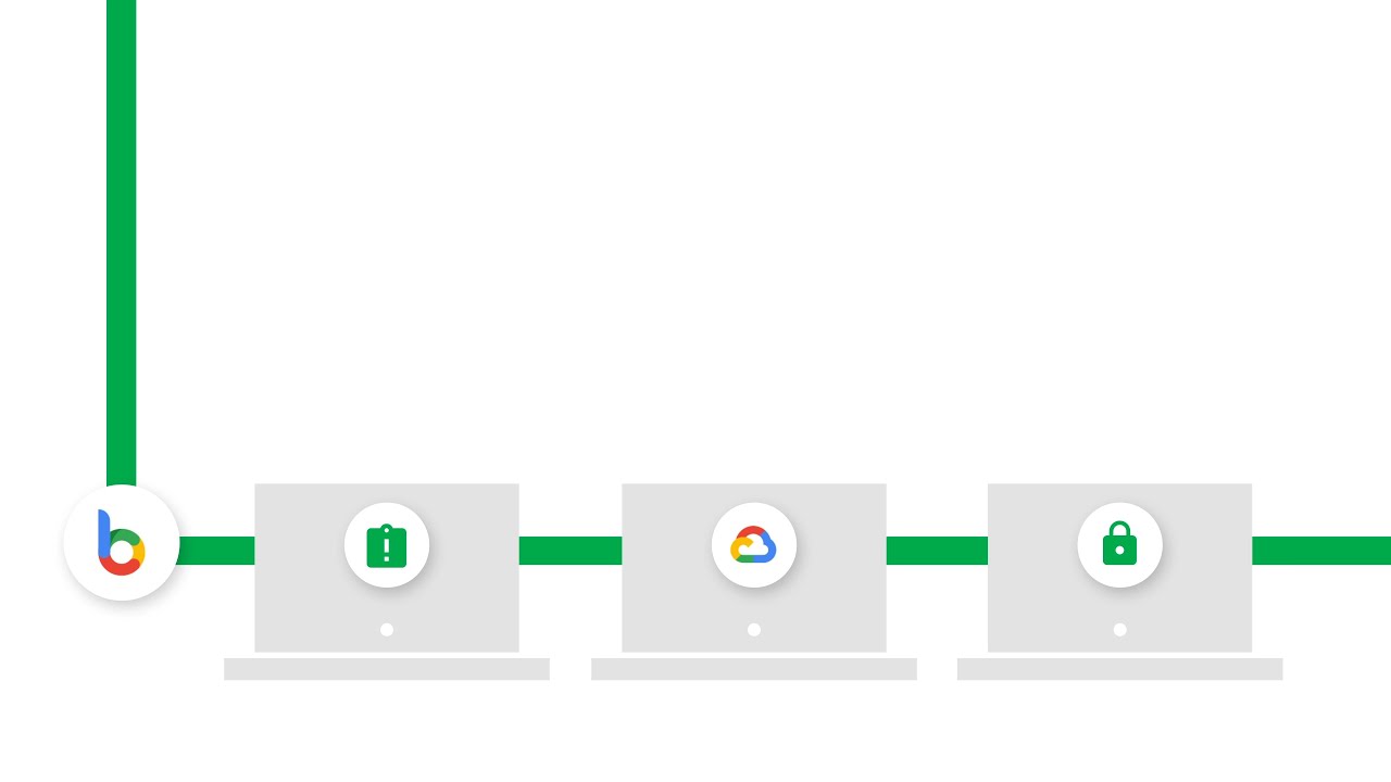 Advanced security protections