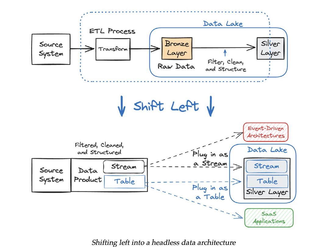 Data contracts Kafka Flink 01