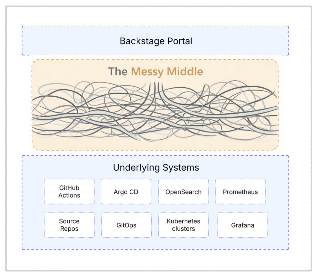 Image_02_messy_middle